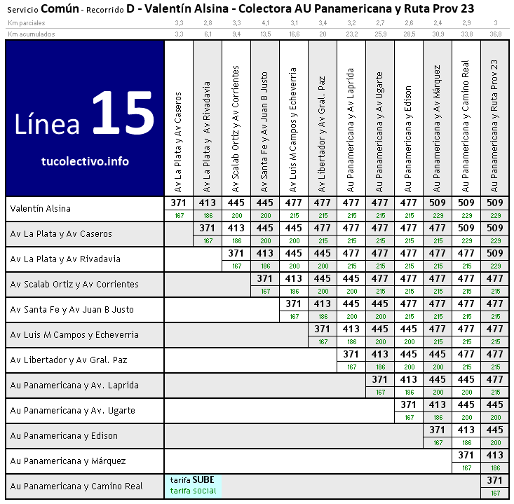 tarifa línea 15d